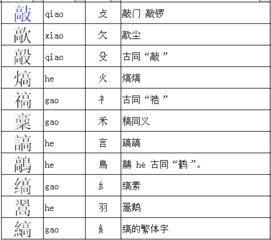 门的偏旁部首是什么