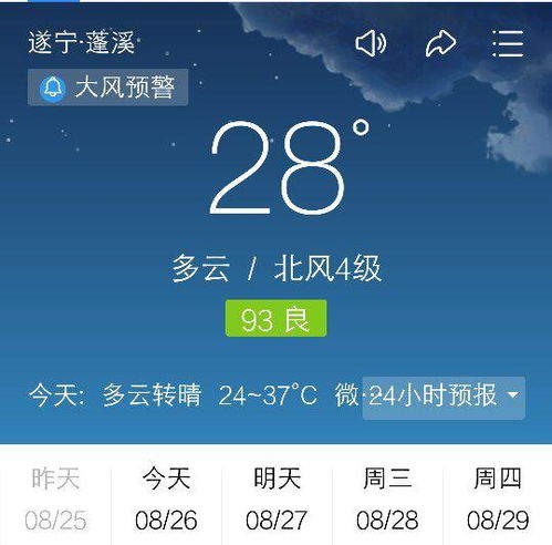 四川遂宁气象特征是什么