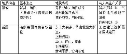 初中地理会考复习资料