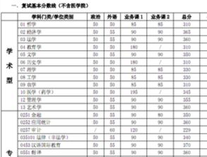 研究生分数线怎么看解读，研究生分数线怎么看单科