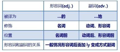汉语中形容词可以修饰动词吗，形容词可以修饰动词吗英文