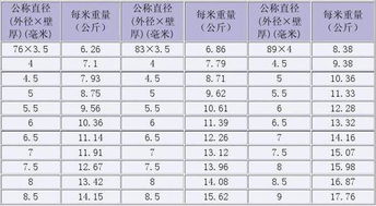 一升是几斤?