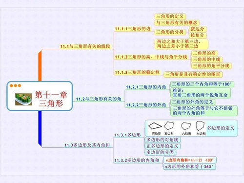 八年级上册数学第十一章三角形思维导图怎么画
