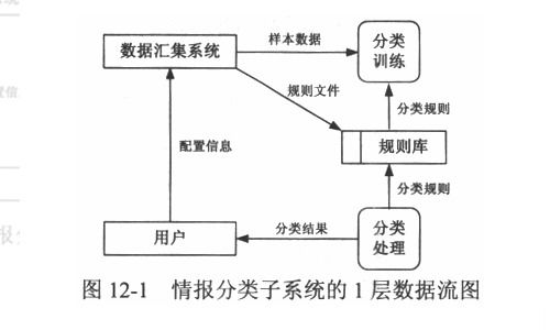 结构化设计中的三种基本结构