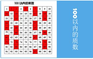 质数表100以内口诀图片，质数表100以内口诀顺口溜移山去