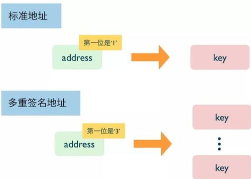 联动机制的意思，准入退出机制的意思