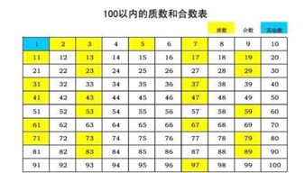 100以内的质数口诀