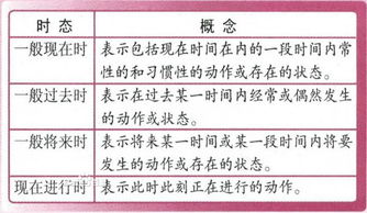 be动词的用法口诀，be动词的用法