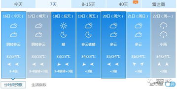 涡阳县天气预报48小时，涡阳县天气预报40天