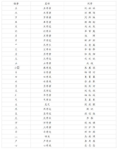 易的偏旁是什么