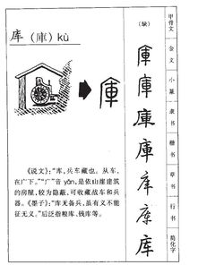 库的拼音和组词