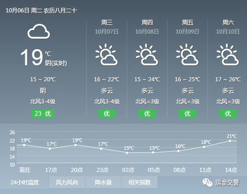 瑞金天气预报7天，瑞金天气预报今天15天准确