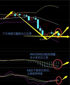 什么是盘整,在k线图中怎样看出来