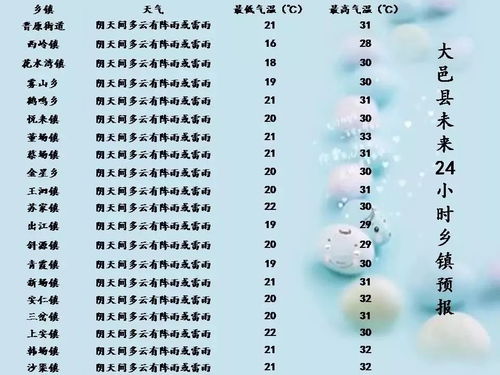 明日天气怎么样?明日大邑县天气情况?