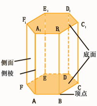 棱锥的定义，直棱柱的定义