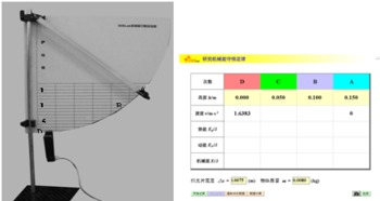 英文单词dis是什么意思?