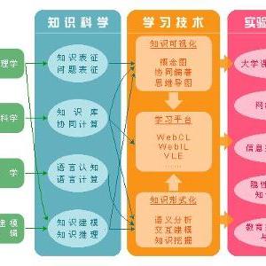 人工智能中的知识工程