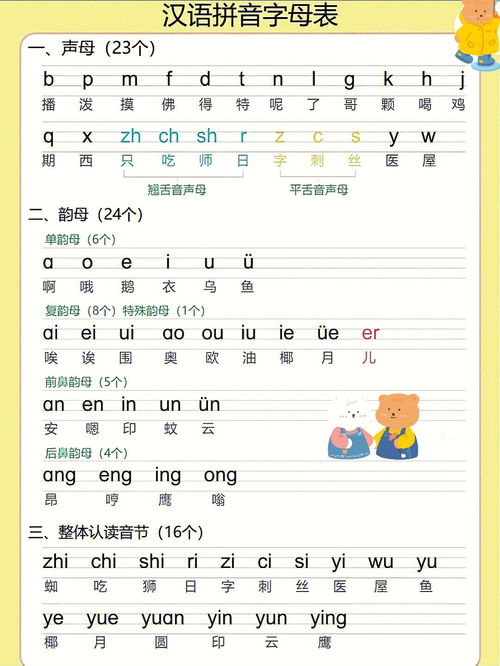 清楚拼音怎么读，捋不清楚拼音