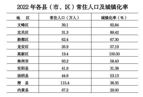 安阳市人口多少，安阳市人口面积