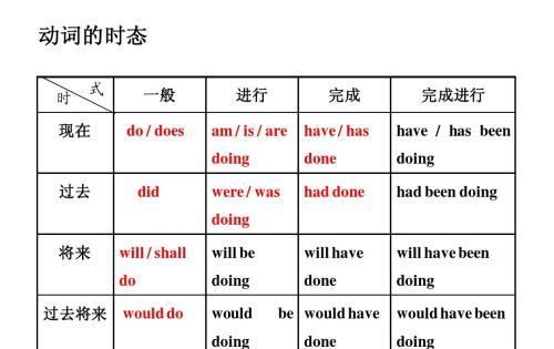 动词有哪些?