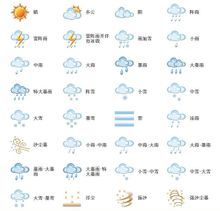 霾的天气符号是什么?