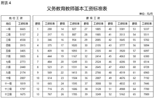 有幼儿教师资格证每个月加多少工资