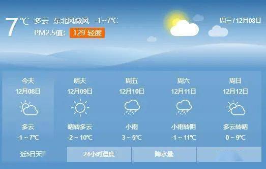 陕西渭南合阳天气预报该穿啥衣服
