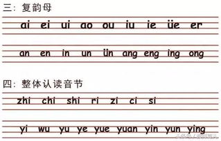 请问这字的拼音?