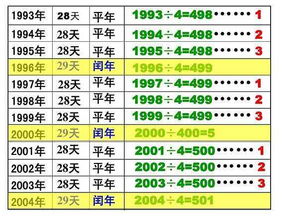 闰年和平年的区别，闰年一年有多少天