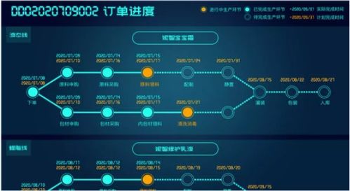 产品溯源是什么意思，直播说的溯源是什么意思