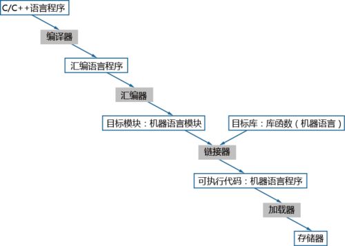 python语言属于__