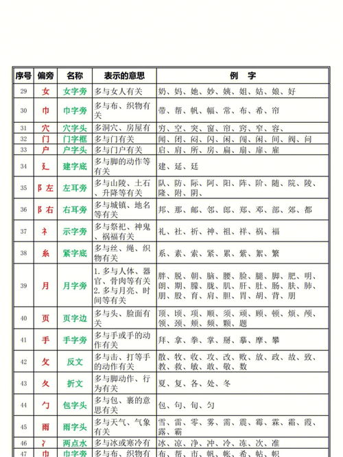 亲字的偏旁部首是什么