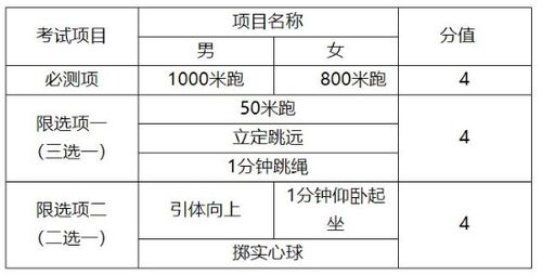 中考体育一般考什么项目