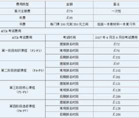 生物学中bp是什么单位