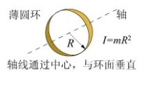 转动惯量的物理意义是什么?影响他的因素有哪些?