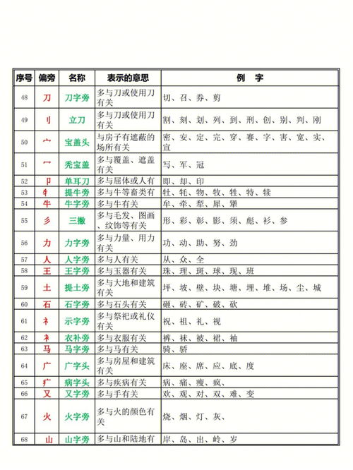 亲的偏旁部首是什么偏旁，亲的偏旁部首是什么怎么读