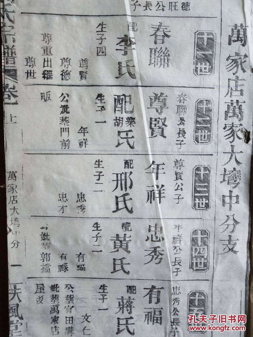 宗谱、族谱、家谱有何区别?