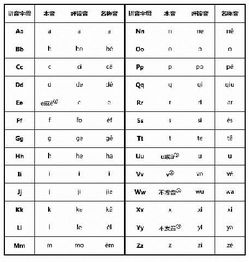 钟的拼音拼读，钟的拼音汉字