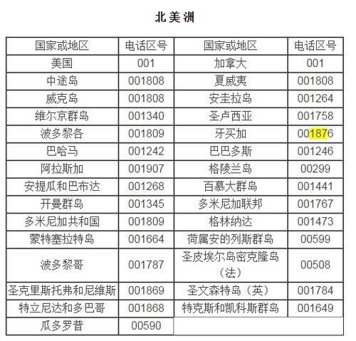 0830是哪里的区号8585115，0830是什么区号
