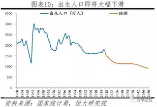 负增长什么意思，负增长是谁发明的词