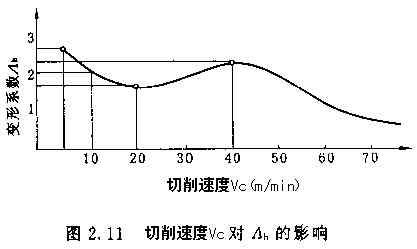 进给量是什么意思 什么是进给量