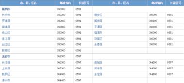 福建邮箱是多少