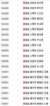 福建的邮政编码