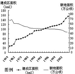 工业化和城市化的利弊，城市化的利弊英语