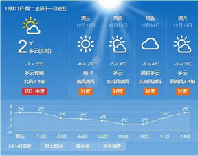 民权天气?
