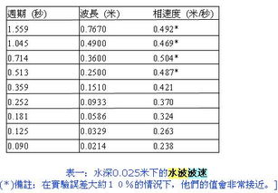 波速公式怎么读，机械波波速公式