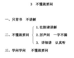 不懂就要问教学设计一等奖，不懂就要问教学设计及反思