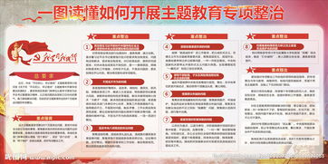 主题教育8个方面突出问题专项整治工作情况报告