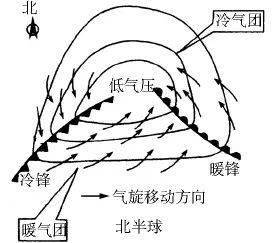 下垫面性质什么意思