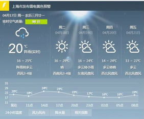 上海4月天气预报30天查询结果，上海4月天气穿什么